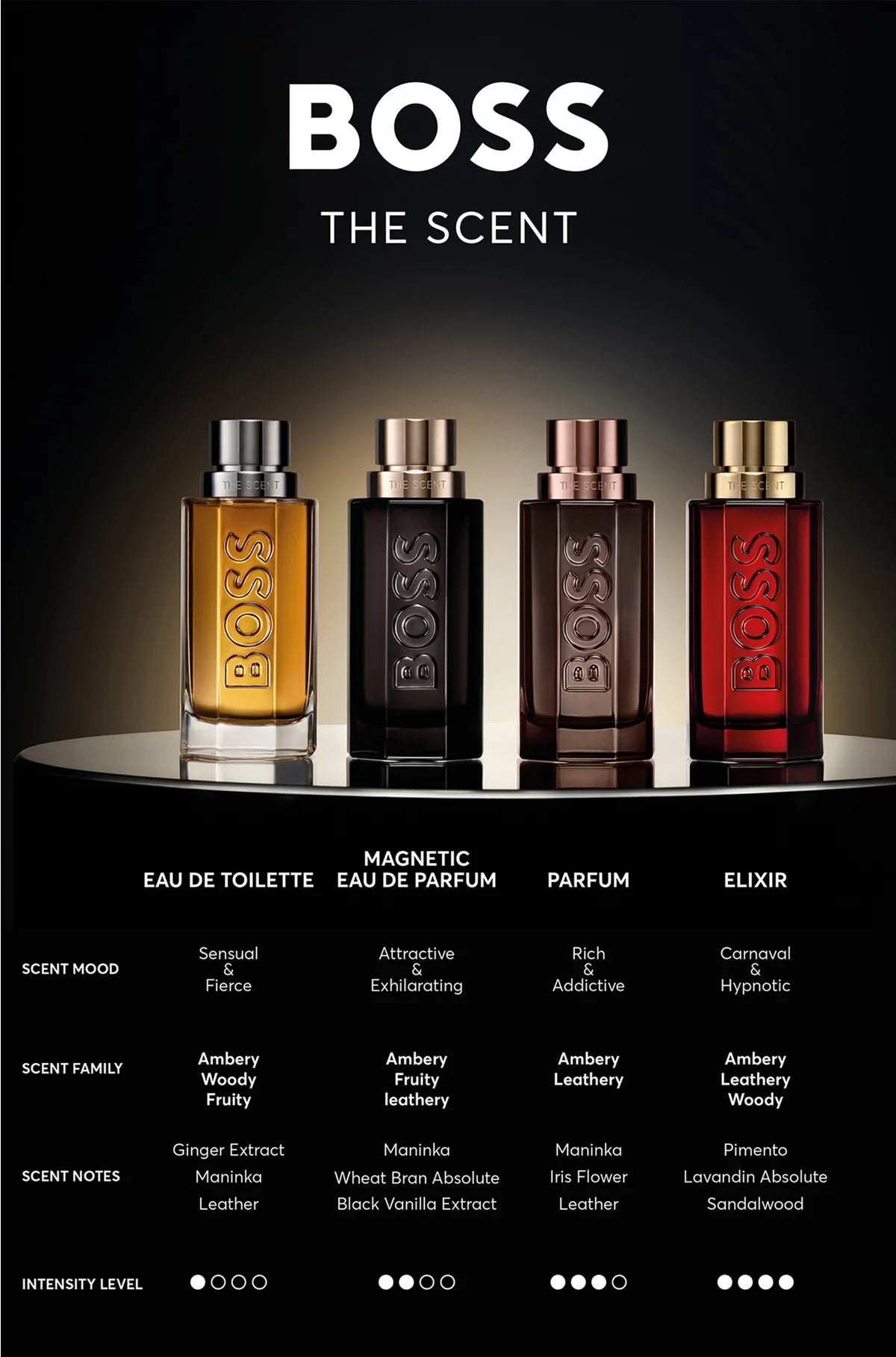 THE SCENT ELIXIR PARFUM INTENSE