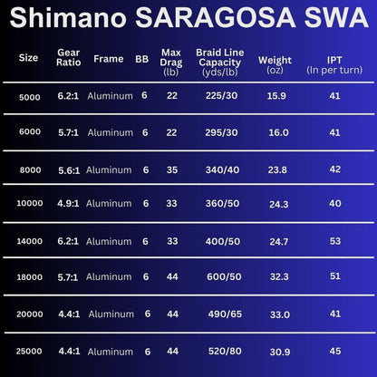 2020 Saragosa SWA Spinning Reels